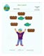 Turtles Unit Activity Pages